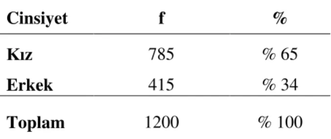 Tablo 8 . Öğrencilerin Cinsiyetlerine Göre Frekans ve Yüzde Dağılımları 