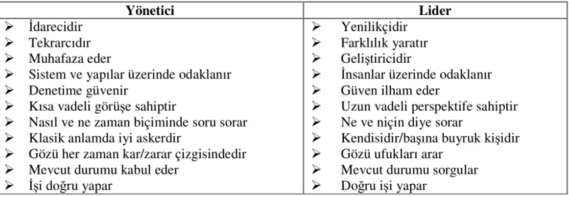 Tablo 2.1. Yirmi birinci Yüzyılda Yönetici ve Liderlerin Bazı Özellikleri 