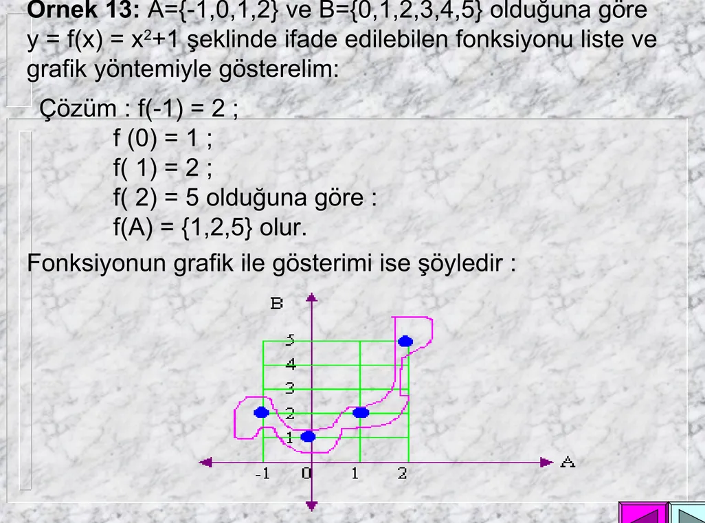 grafik yöntemiyle gösterelim: Çözüm : f(-1) = 2 ; 