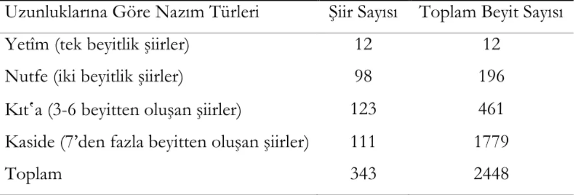 Tablo 2: Tablo 2: Tablo 2: 