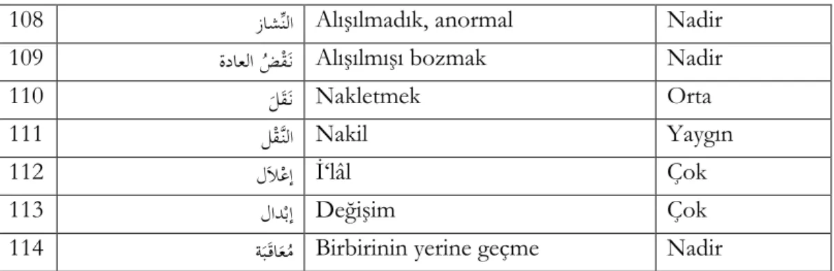 Tablo 1.3. ‘Udûl olgusu hakkında kullanılan Arapça kavramlar. 