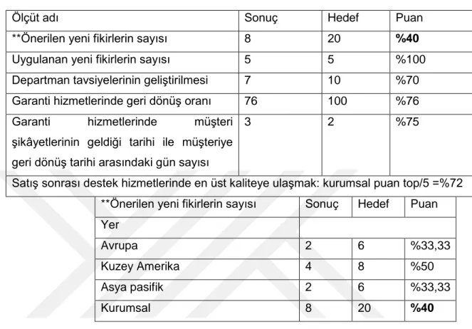 Tablo 3  Çok Boyutlu Ölçütlerin Kullanımında Toplama Yöntemi 111