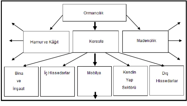 Şekil 4: Bir veya daha fazla değer zinciri 321