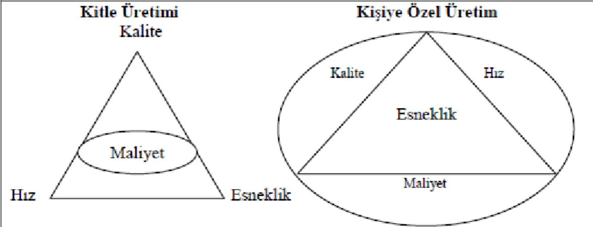 Şekil  9'da  gösterilen,  1993  yılında  Gilmore  tarafından  geliştirilen  Gilmore  modeli, dengeli performans ölçümünde kullanılan modellerden biri olmaktadır