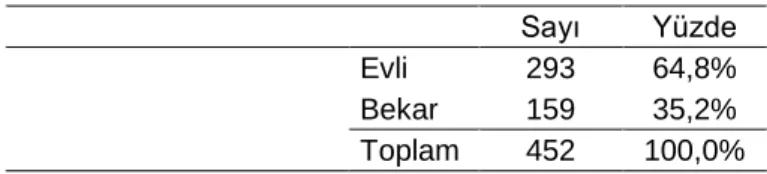 Tablo 4.  Çalışanların Medeni Durum Dağılımı 