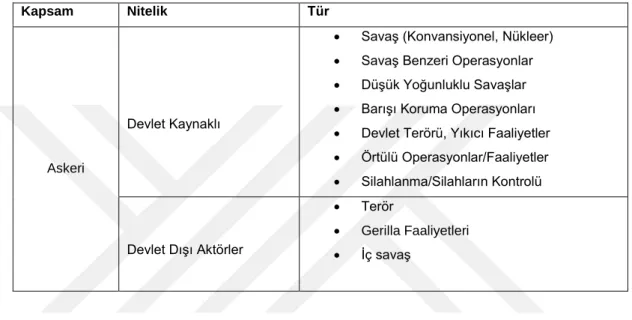 Tablo 2:  Güvenliğin Kapsamı 34 -1 