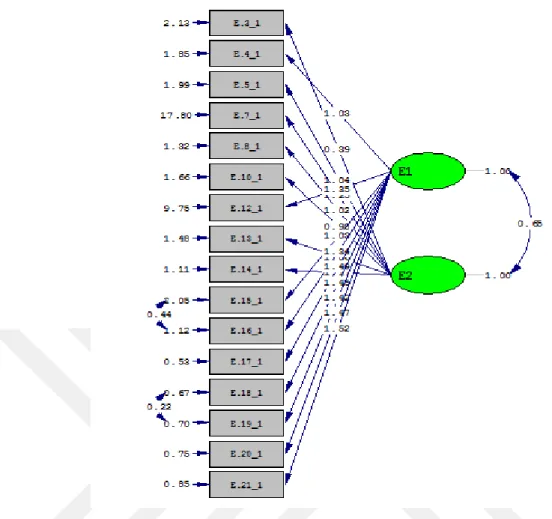 Şekil 6: Tüketici Satın Alma Davranışları Ölçeğine ait doğrulayıcı faktör analizi  sonuç diyagramı 