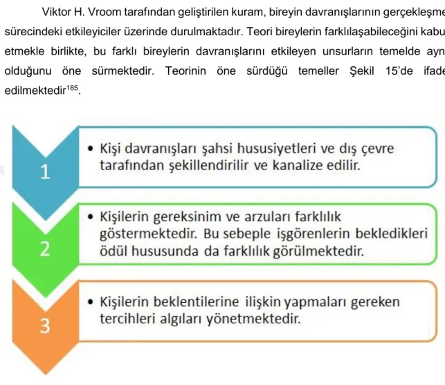 Şekil 15 Beklenti Kuramı 