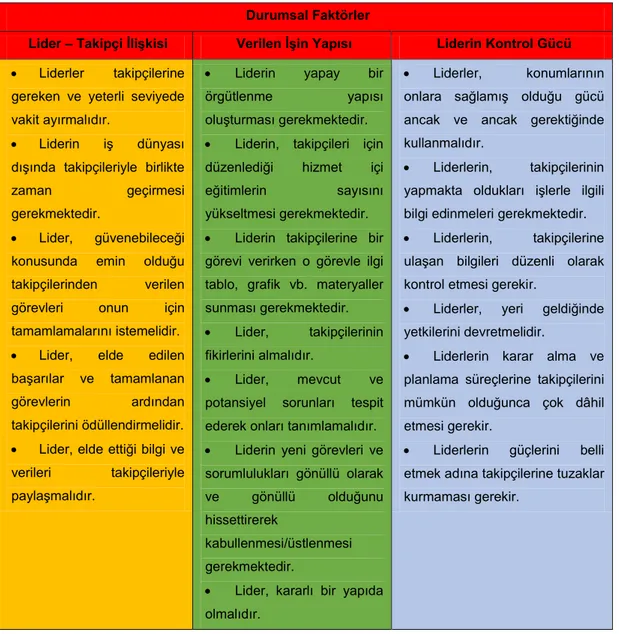 Tablo 5 - Fiedler’ın Liderlere Tavsiyeleri 132 Durumsal Faktörler 