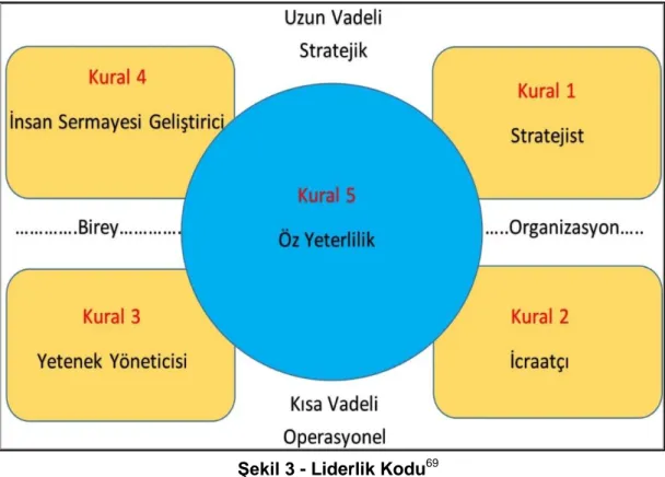 ġekil 3 - Liderlik Kodu 69