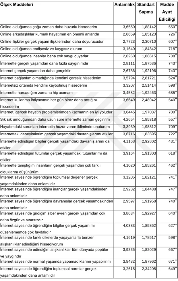 Tablo 10:  Ölçek maddelerinin madde parametre değerleri 