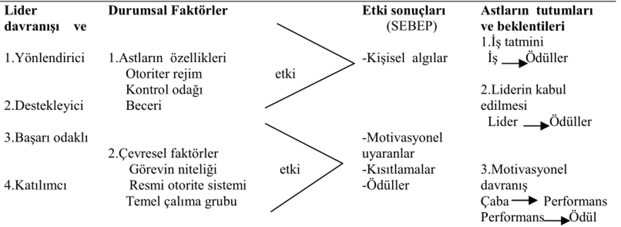 Şekil 3: Yol-Amaç İlişkilerinin Özeti 