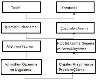 ġekil 2: Öğretimde Önem Verilecek Noktalar ve BakıĢ Açısı