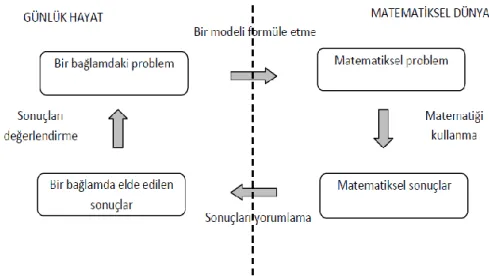 ġekil 4 :  Pratikte Matematik Okuryazarlığı