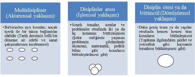 ġekil 6: Bütüncül Eğitim Programı  
