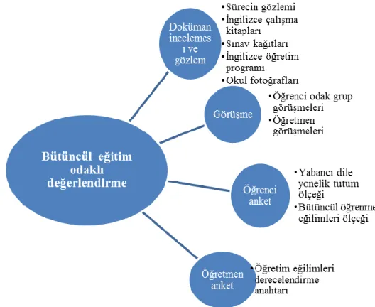 ġekil 7: AraĢtırmada Ġzlenen Yöntemsel Süreç 