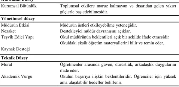 Tablo 2. 1. Sağlıklı Okul Ġklimi 