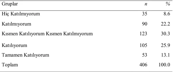 Tablo  35’te  görüldüğü  üzere  örneklem  grubunu  oluşturan  öğretmenlerin  “Hitabeti  olumlu  etki  bırakır.”  maddesine  verdikleri  cevaplar  incelendiğinde,  öğretmenlerin  44’ünün  (%10.8)  hiç  katılmıyorum,  124’ünün  (%30.5)  katılmıyorum,  112’si