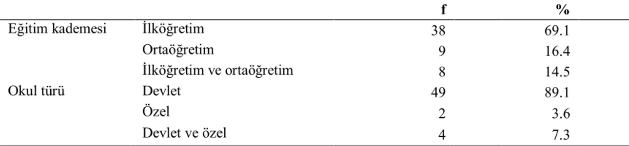 Tablo  14  incelendiğinde  çalışmaların  çoğunluğuna  (%  83.7)  YÖK  ulusal  tez  tarama  sayfasından  ve  ilgili  bilimsel  dergilerden  ulaşıldığı  görülmektedir