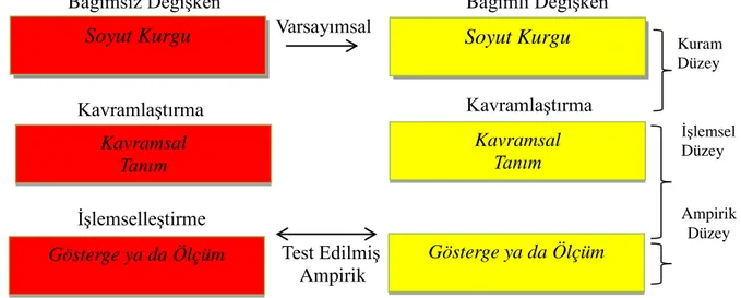 Şekil 3.1 İntibak ettirici liderlik ölçeğinde tümevarımsal olarak kurgulanan düzeyler  