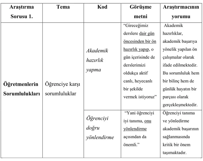 Tablo 2. Veri Analizinde Kullanılan Form  Araştırma 