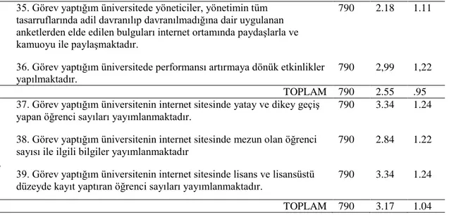 Tablo  4.2’ye  göre  Türkiye’deki  üniversitelerde  hesap  verebilirlik  ile  ilgili  belli  bir  standarttın  oluşturulamadığı  anlaşılmaktadır