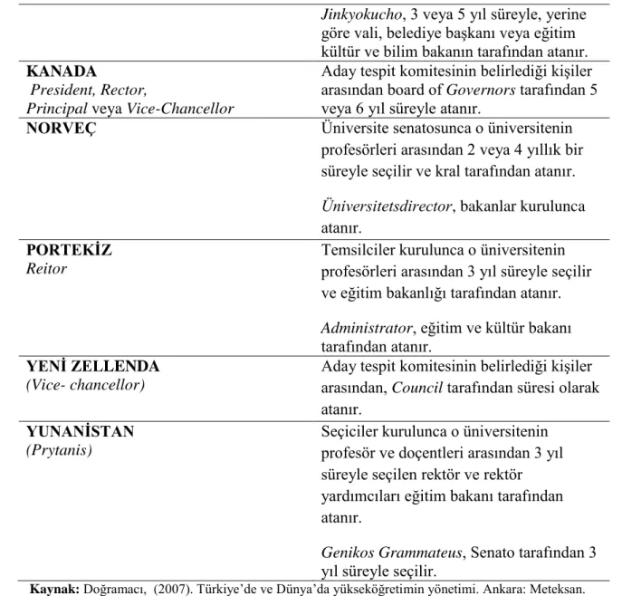 Tablo 2.2’de ülkelerin itibari özerklik endeksleri sunulmuştur. Söz konusu  endeks profesörlerin atanması, fakülte kurulması, mali konular, öğretim elemanı  dağılımı, öğretim üyelerinin atanması, araştırma projeleri gibi kriterler göz önünde  bulundurulara