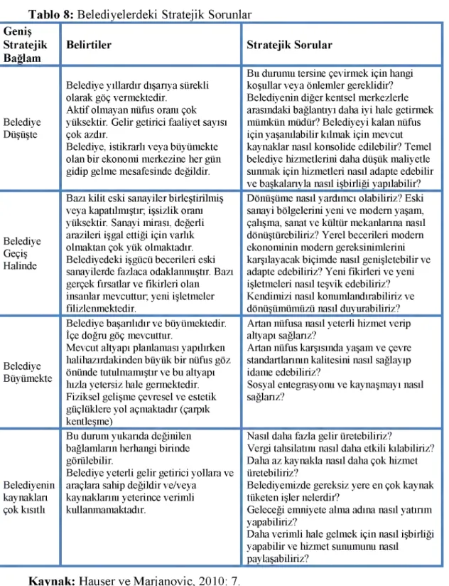 Tablo  8:  Belediyelerdeki  Stratejik  Sorunlar Geniş