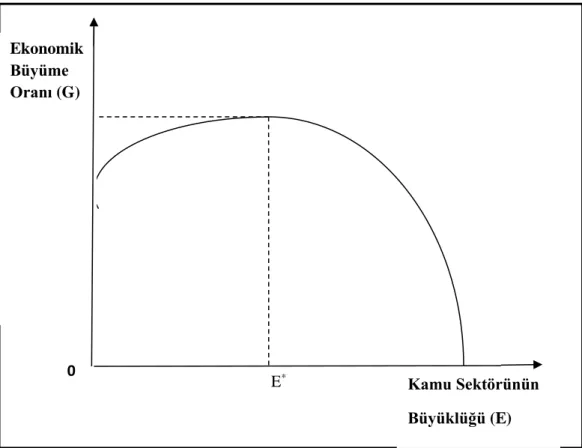 Grafik 1. Armey Eğrisi 