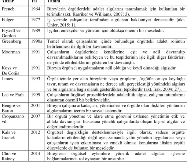 Tablo 1.1. Örgütsel Adalet Tanımları 