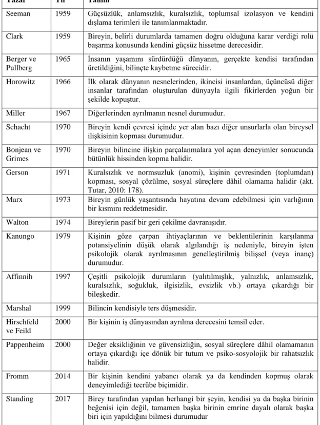 Tablo 2.1. Yabancılaşma Tanımları 