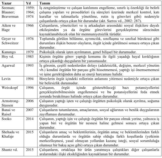 Tablo 2.2. Örgütsel Yabancılaşma Tanımları 