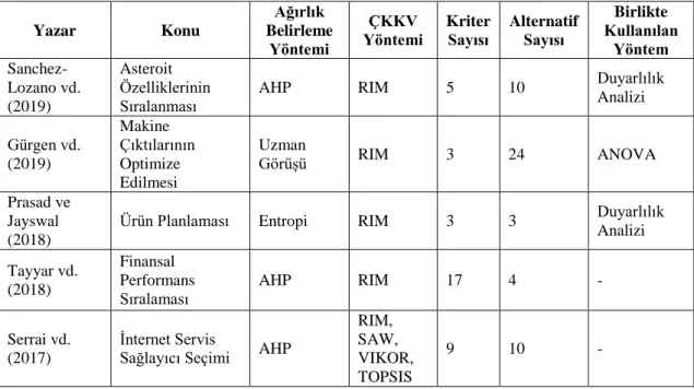Tablo 14. RIM Yöntemi Kullanılan Çalışmalar 