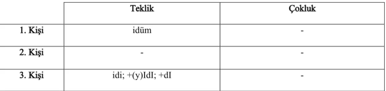 Tablo 6. Ek-Eylemin Görülen Geçmiş Zaman Çekimi  
