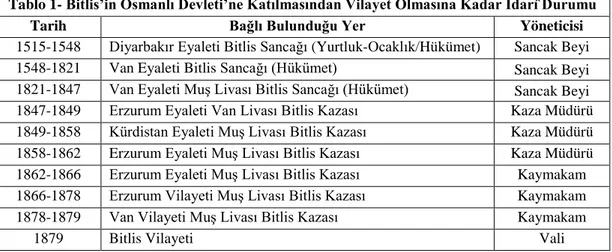 Tablo 1- Bitlis’in Osmanlı Devleti’ne Katılmasından Vilayet Olmasına Kadar İdarî Durumu 