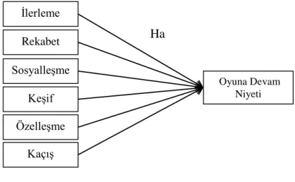 Şekil 3: 1. Model 