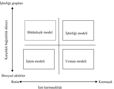 Şekil 4. Donoghue ve arkadaşları (1999)'nın Bilgi Yönetimi Modeli 