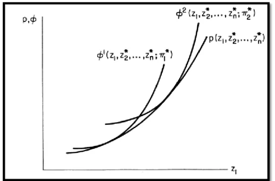 Grafik 1.2. Üretici Dengesi 