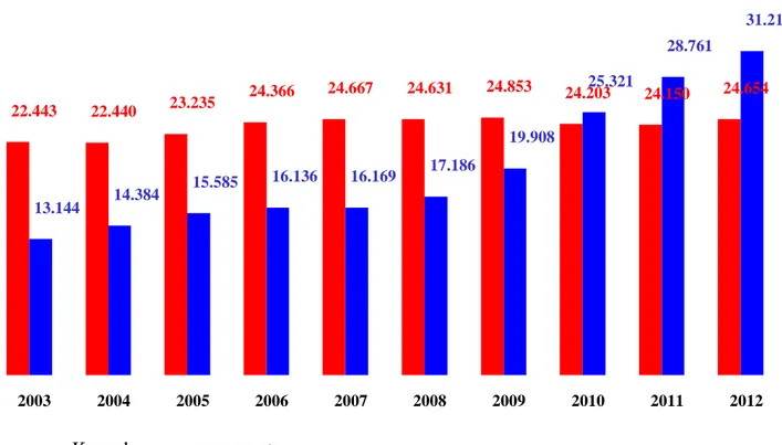 Grafik 1:Türkiye Enerji Üretiminde Kamu ve Özel Sektörün Payı 