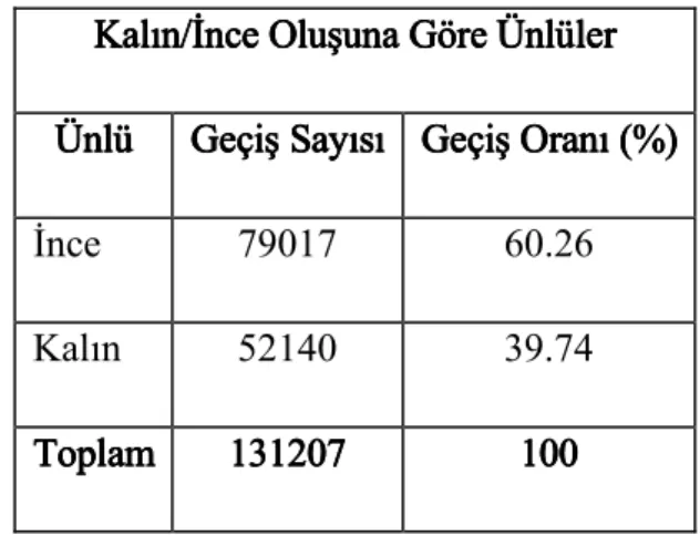 Tablo 3:Tablo 3:Tablo 3: Tablo 3:    