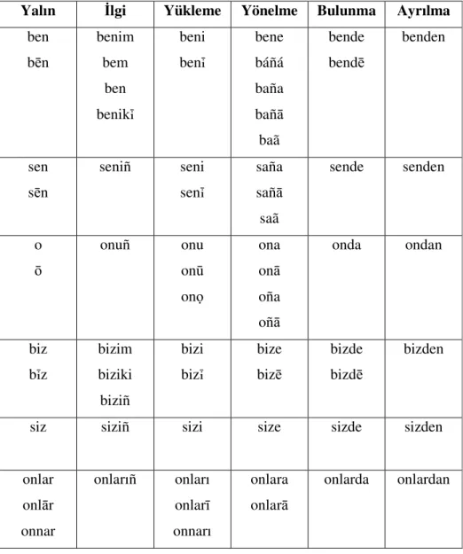 Tablo 3.  Şahıs zamirleri 