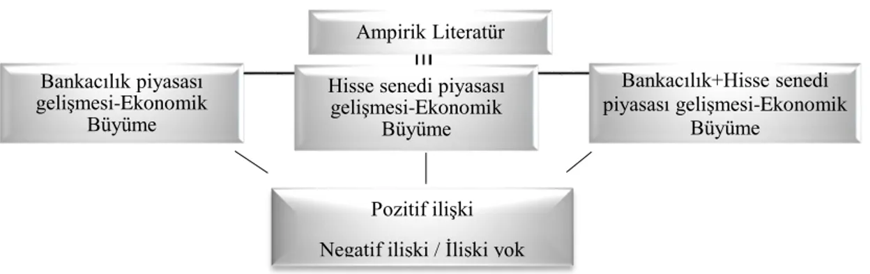 Tablo 2.3: Ampirik Literatürün Sınıflandırılması 