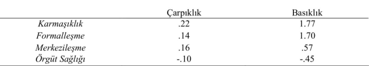 Tablo 5.2. Verilerin çarpıklık ve basıklık değerleri