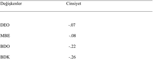 Tablo 5. Bağımlı Değişkenler İle Bağımsız Değişken Arasındaki Korelasyon  Değişkenler                          Bağımsız Değişkenler (1 TL, 50 TL ve Kontrol) 