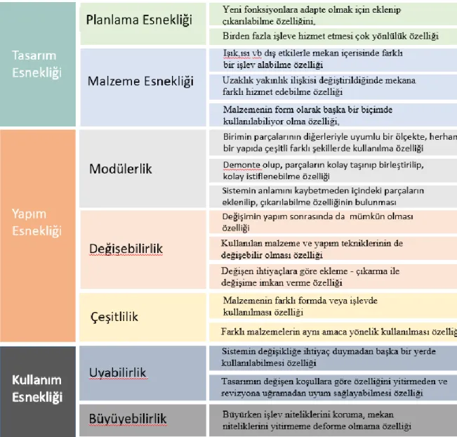 Tablo 3. Esneklik Bileşenleri Matrisi. 