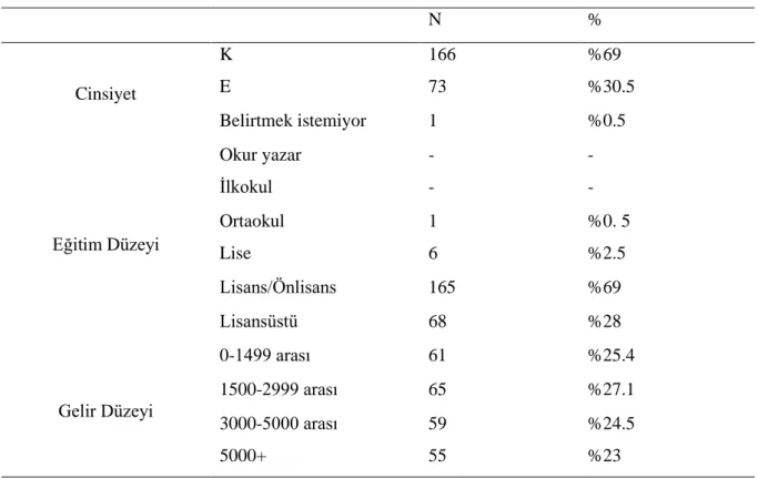 Tablo 3. Katılımcıların Demografik Dağılımları  