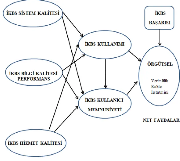 Şekil 6. Araştırmanın Modeli 