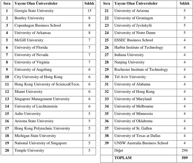 Tablo 6. Üniversitelerin Yayın Üretme Sıklığı (İlk 39 Üniversite) 