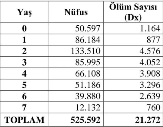 Tablo 6. 2015 Yılı TARSİM Sigortası Olan Süt Sığırları Nüfus Ve Ölüm Sayıları 