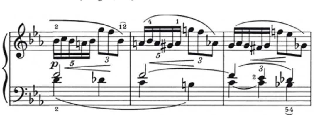 Şekil 19. b Cümlesinin Başlangıcı, Ölçü No.9 - 11
